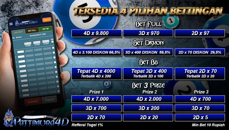 Daftar Login Pattimura4d