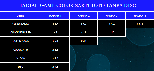 SAKTITOTO HADIAH1