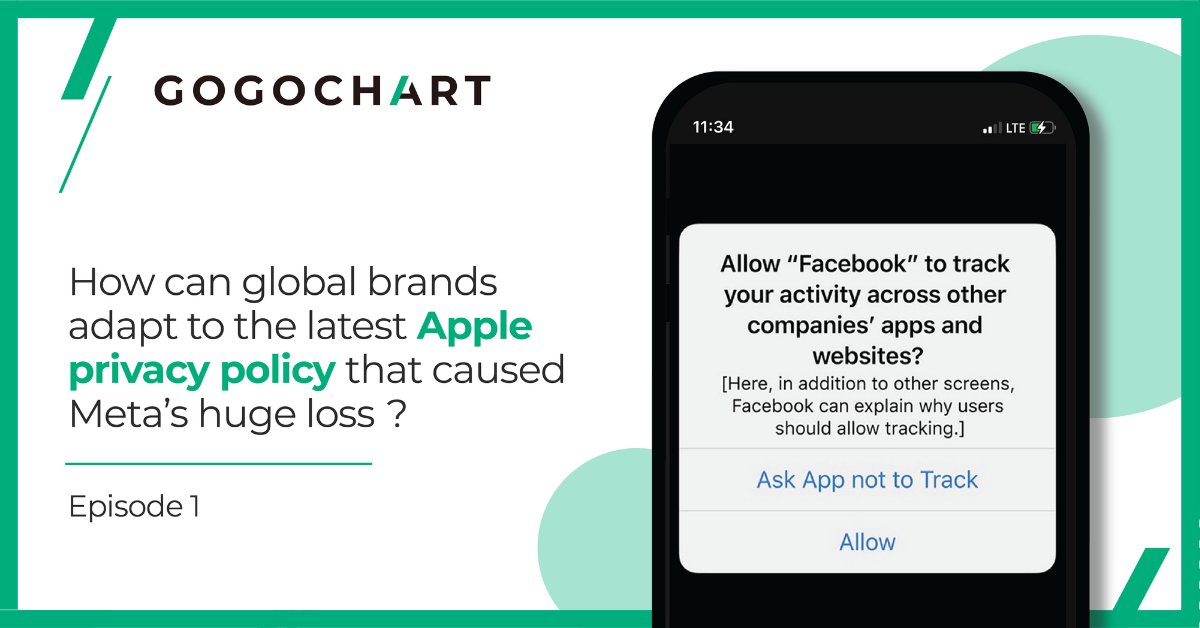 GoGoChart - How can global brands adapt to the latest Apple privacy policy that caused Meta’s huge l