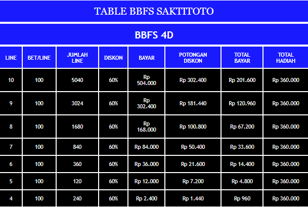 SAKTITOTO HADIAH2