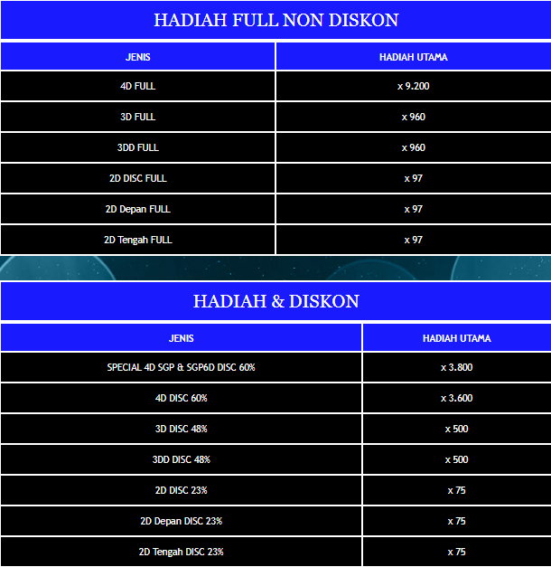 SAKTITOTO HADIAH